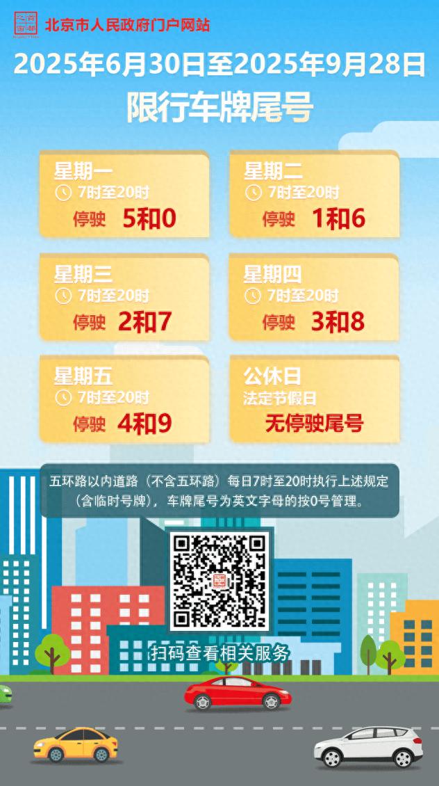 北京限行尾號輪換規則_北京市機動(dòng)車(chē)限行時(shí)間表_限行
