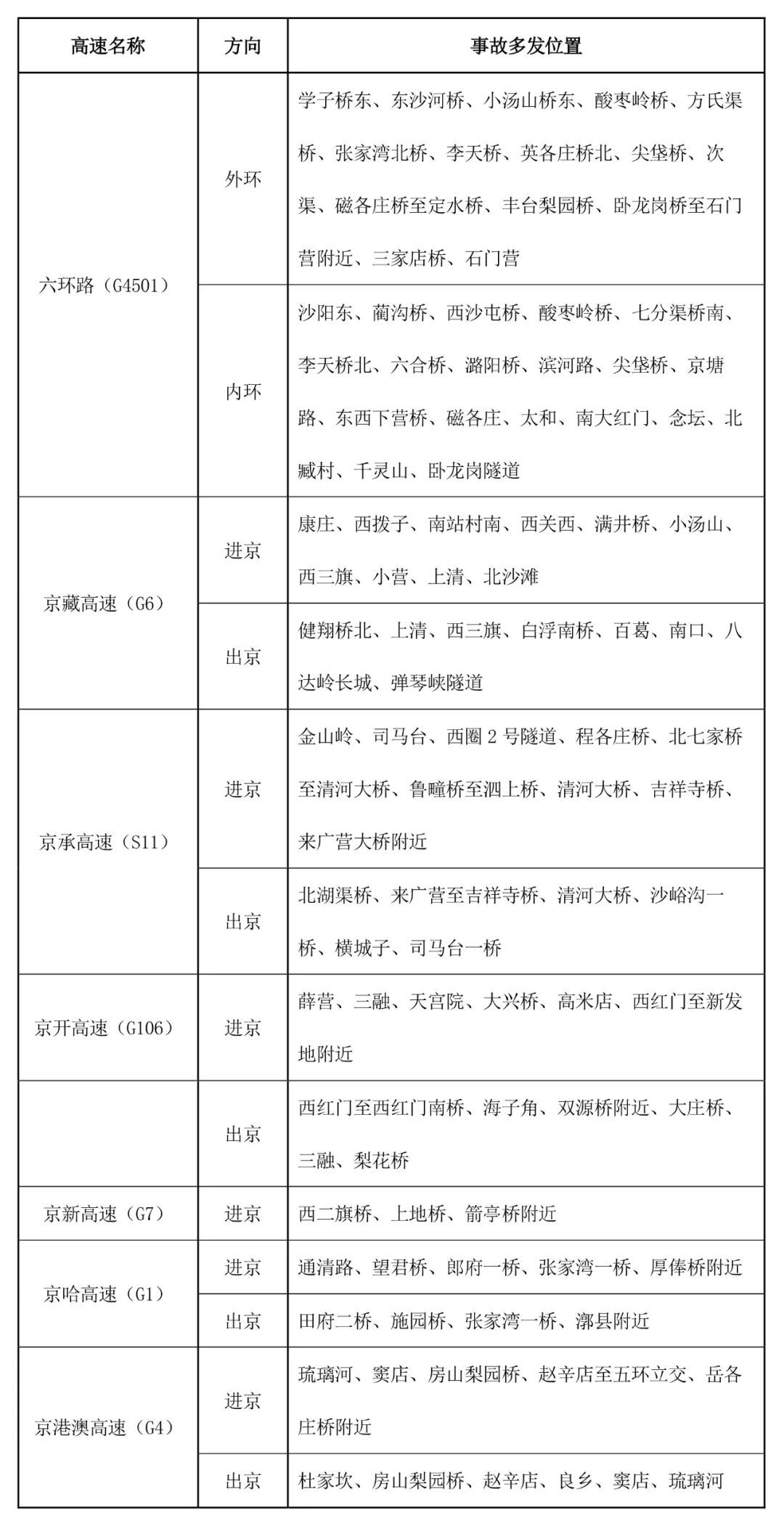 出行提示_京津冀高速公路免費通行政策_京津冀2025國慶中秋高速公路出行服務(wù)指南