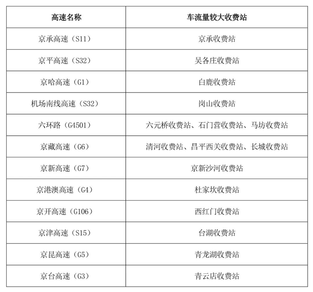 出行提示_京津冀高速公路免費通行政策_京津冀2025國慶中秋高速公路出行服務(wù)指南