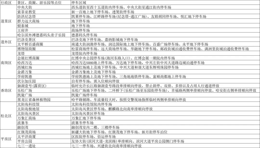 出行提示_端午假期停車(chē)指南_兒童節交通疏導