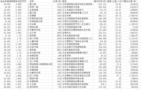 西安霧霾天交通數據_霧霾天氣西安交通狀況_出行提示