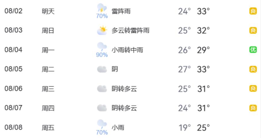 出行提示_暑期地標景點(diǎn)出行熱點(diǎn)_周末大型活動(dòng)交通疏導
