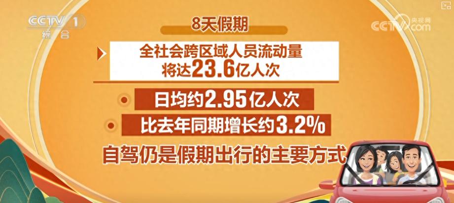 出行提示_自駕出行預測數據_2025國慶中秋假期交通出行情況