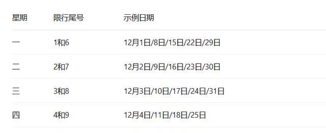 限行_成都限行豁免清單_成都重污染天氣限行規則