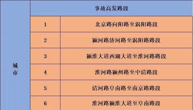  阜陽(yáng)元旦交通管制 _出行提示_