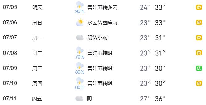 暑期地標景點(diǎn)出行安全提示_出行提示_周末大型活動(dòng)交通管理措施