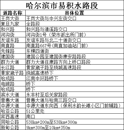 哈爾濱雨天行車(chē)安全提示_出行提示_雨天駕駛注意事項