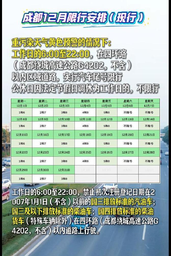 國三及以下老舊車(chē)差別化限行_限行_成都機動(dòng)車(chē)限行四環(huán)內