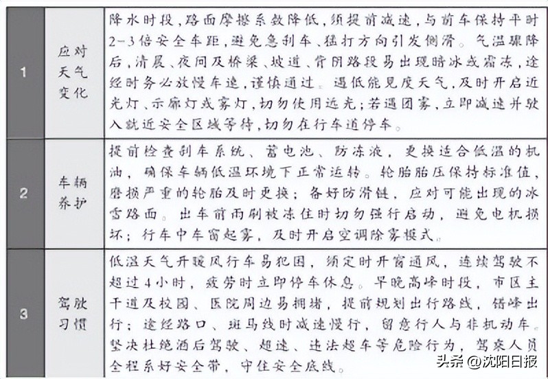 沈陽(yáng)公安交警交通出行提示_沈陽(yáng)交警早高峰交通流量預測_出行提示