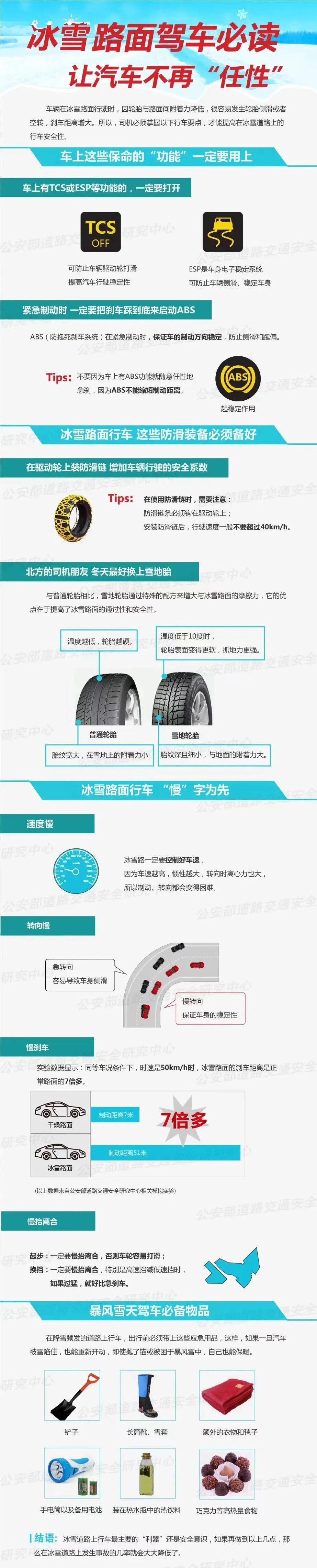 出行提示_低溫天氣路面結冰行車(chē)安全_冬季多霧高速公路行車(chē)指南