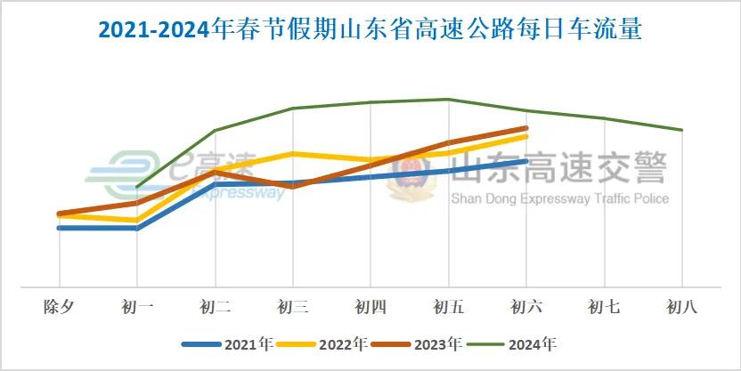 2025年春節返程高峰時(shí)段_出行提示_春節返程交通安全提示