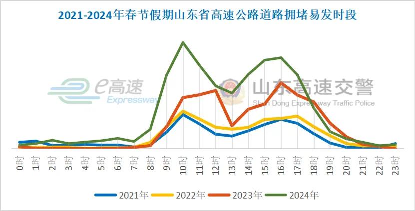 春節返程交通安全提示_2025年春節返程高峰時(shí)段_出行提示