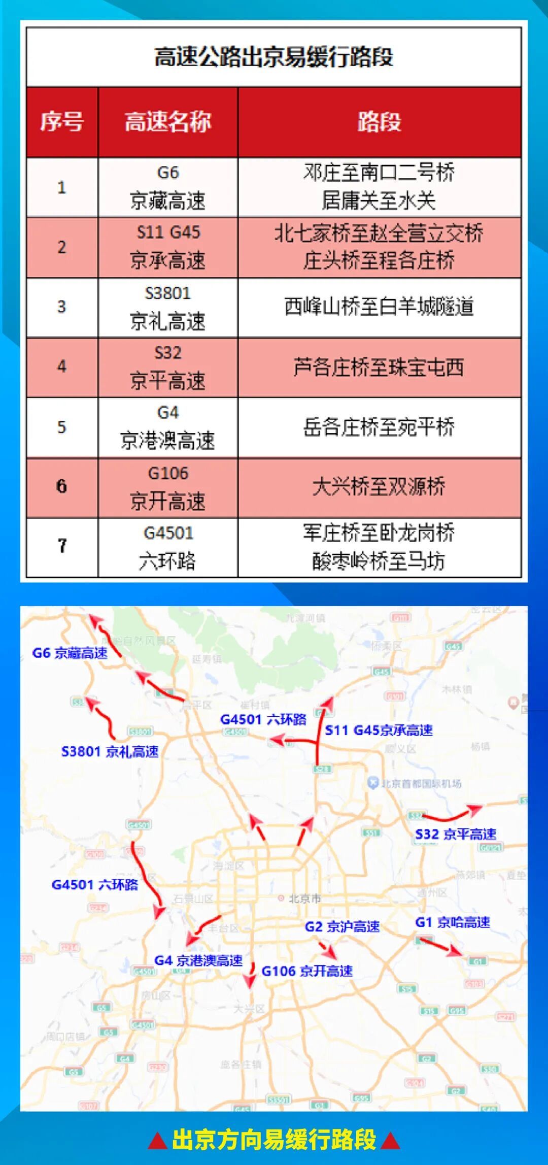 出行提示_中秋節國慶假期交通違法查處_高速公路交通違法整治