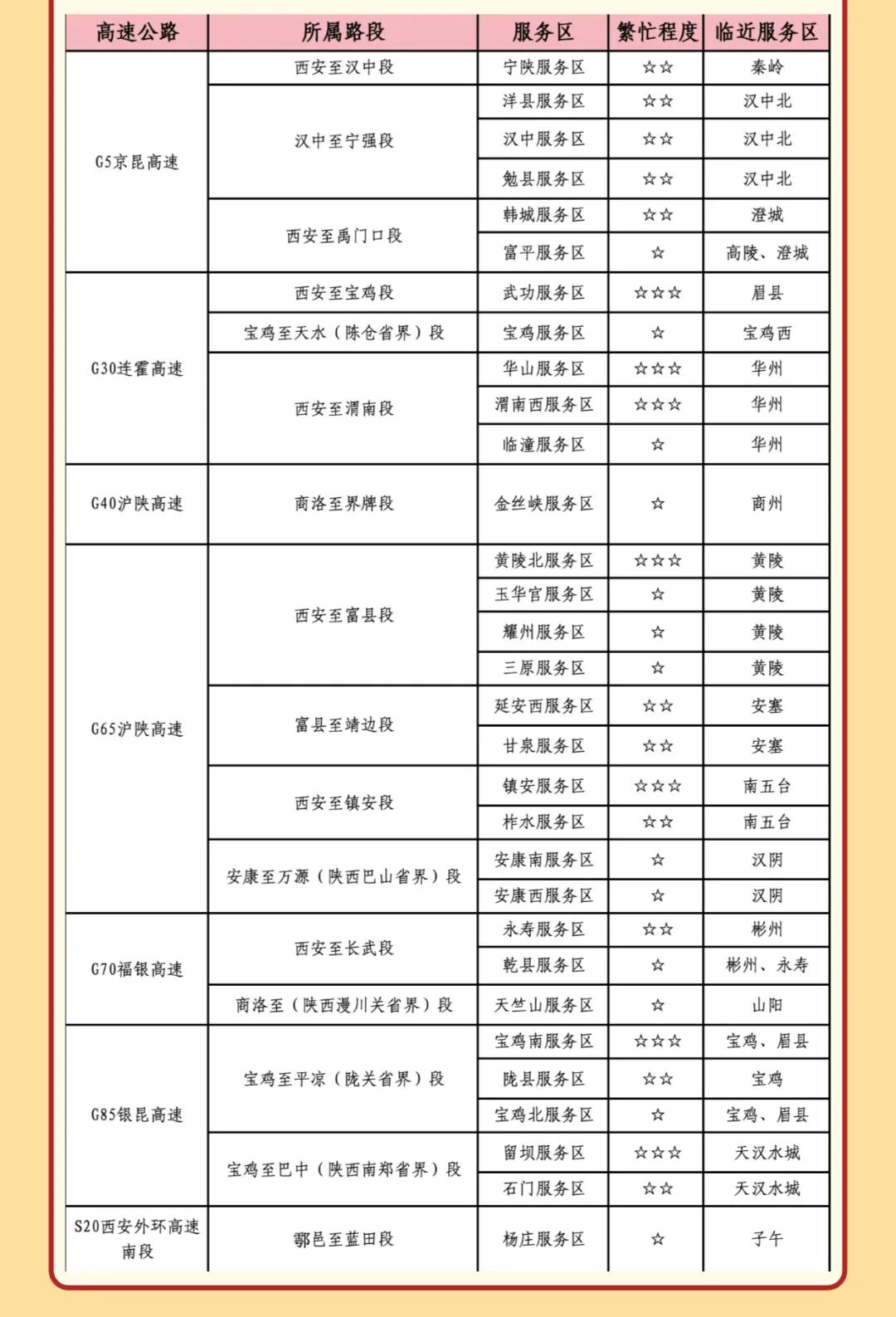 西安國慶節收費公路政策_西安市國慶假期公路出行指南_出行提示