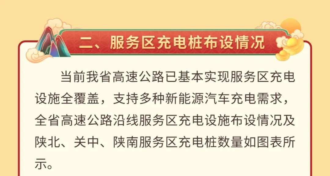 出行提示_西安國慶節收費公路政策_西安市國慶假期普通干線(xiàn)公路出行服務(wù)指南