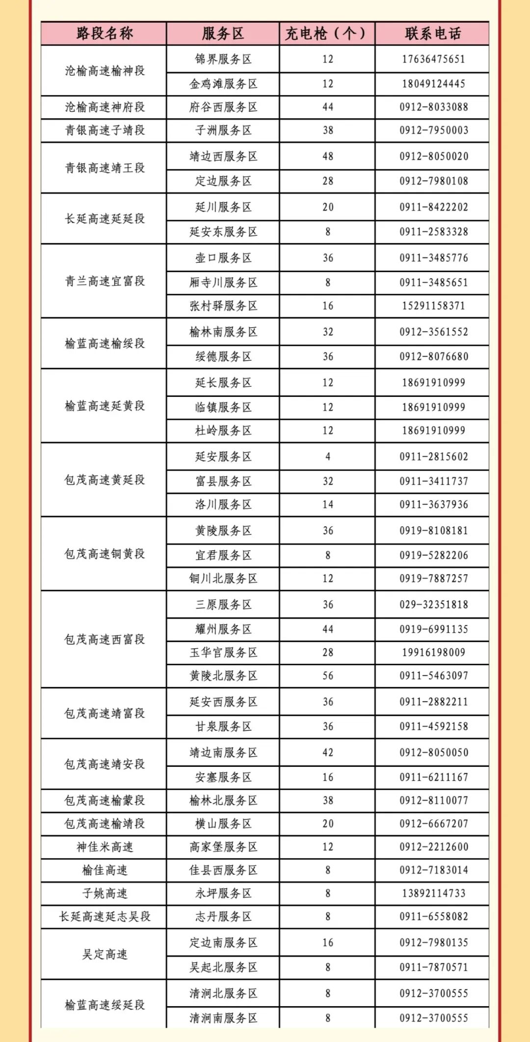 西安國慶節收費公路政策_出行提示_西安市國慶假期普通干線(xiàn)公路出行服務(wù)指南