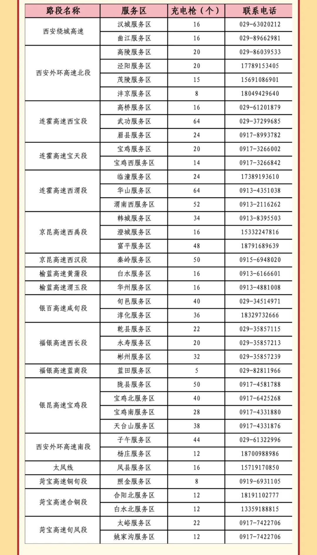 西安國慶節收費公路政策_出行提示_西安市國慶假期普通干線(xiàn)公路出行服務(wù)指南