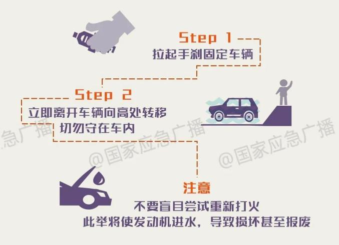 雨天駕車(chē)出行安全指南_運城暴雨天氣交通安全提示_出行提示