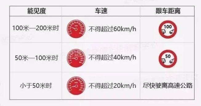 出行提示_霧天安全行車(chē)_秋季霧天出行注意事項