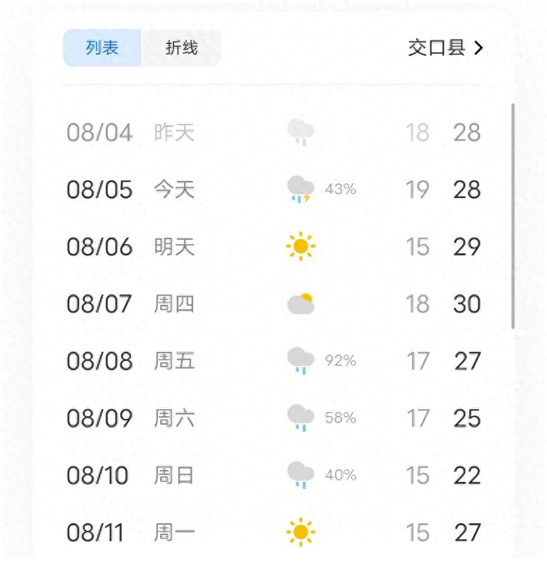 出行提示_汛期出行安全指南_雨中行車(chē)注意事項
