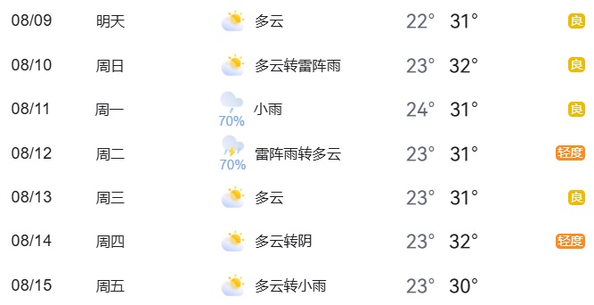 北京周末臨時(shí)交通管制_2025年8月9日至8月15日交通預報_出行提示