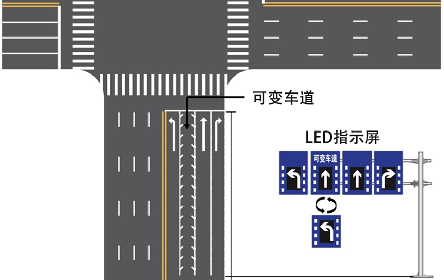 出行提示_什么是可變車(chē)道_怎樣辨別可變車(chē)道