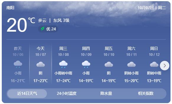 南陽(yáng)返程交通流量預判_出行提示_南陽(yáng)交警返程安全提示