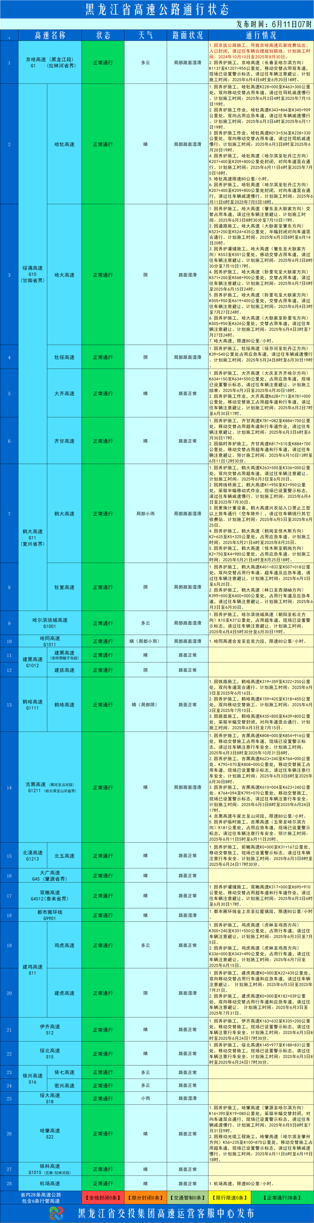 路況_況路近況_況路美國騎行
