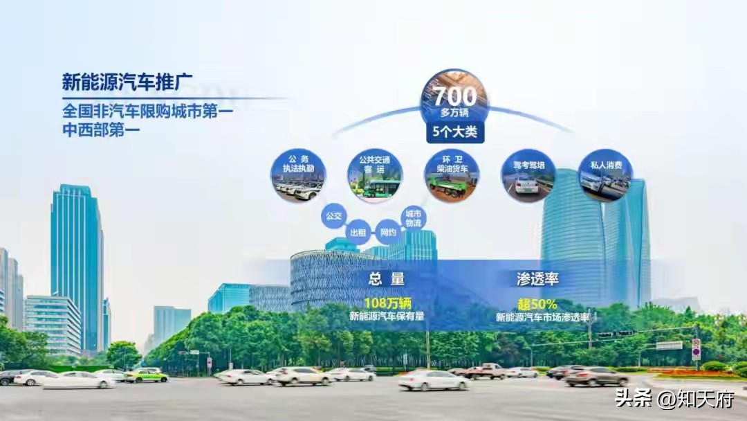 成都市外地車(chē)限行政策_限行_成都市新能源汽車(chē)限行