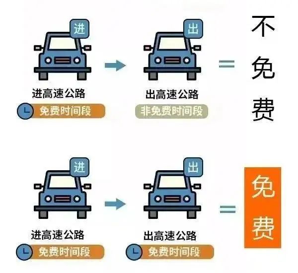 出行提示_國慶返程高速公路免費時(shí)間_吉林省公安廳交通管理總隊返程提示