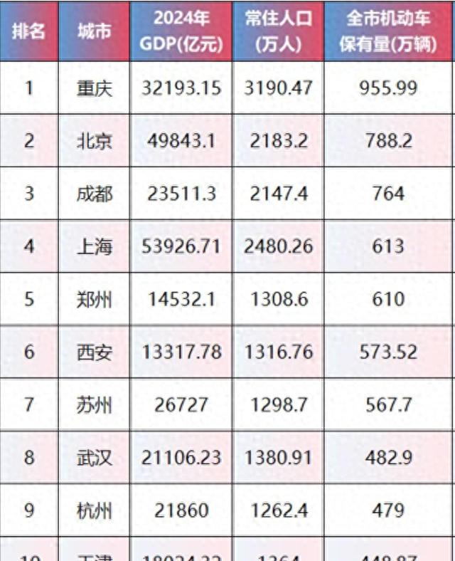 上海交通擁堵升級_新能源車(chē)占比增長(cháng)_限行
