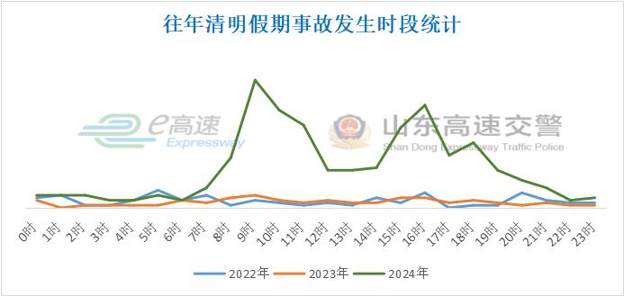 出行提示_2025年清明節高速免費出行攻略_清明節期間高速公路車(chē)流量統計