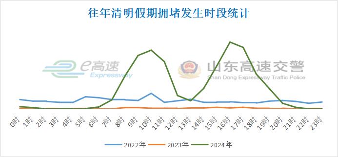 2025年清明節高速免費出行攻略_清明節期間高速公路車(chē)流量統計_出行提示