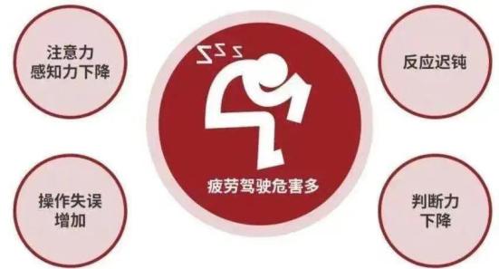 秋季道路交通安全檢查_(kāi)出行提示_秋季疲勞駕駛安全提示