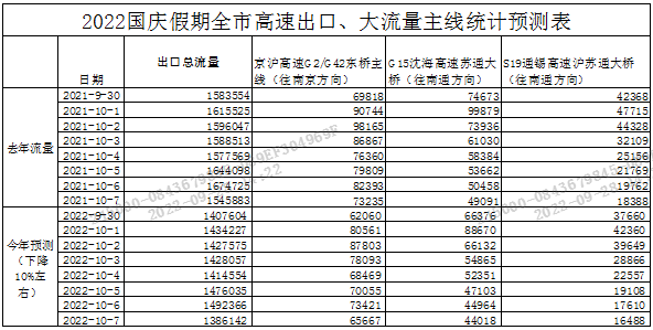 出行提示_蘇州國慶假期交通路況預測_蘇州國慶假期天氣預報