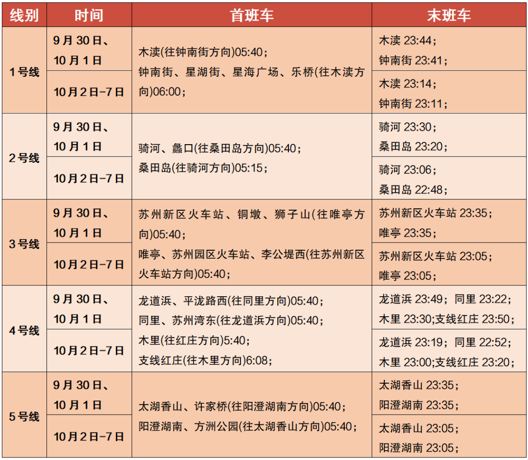 出行提示_蘇州國慶假期交通路況預測_蘇州國慶假期天氣預報