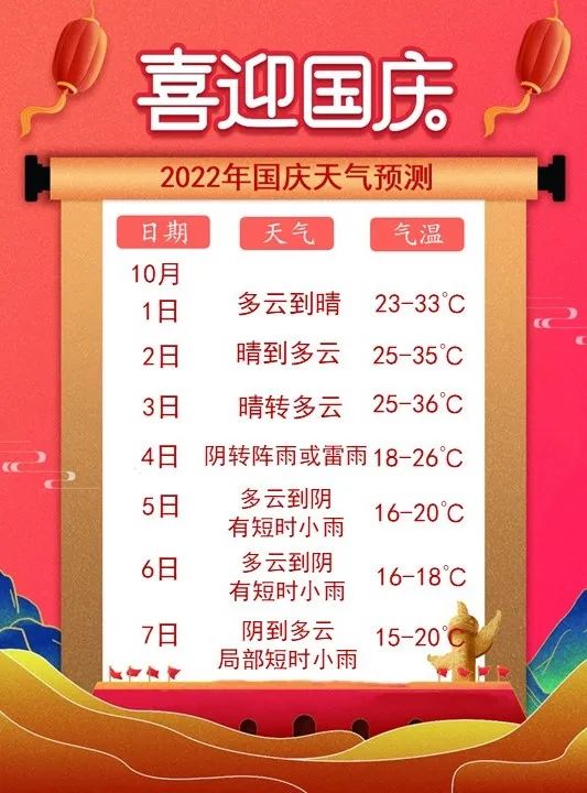 蘇州國慶假期天氣預報_出行提示_蘇州國慶假期交通路況預測