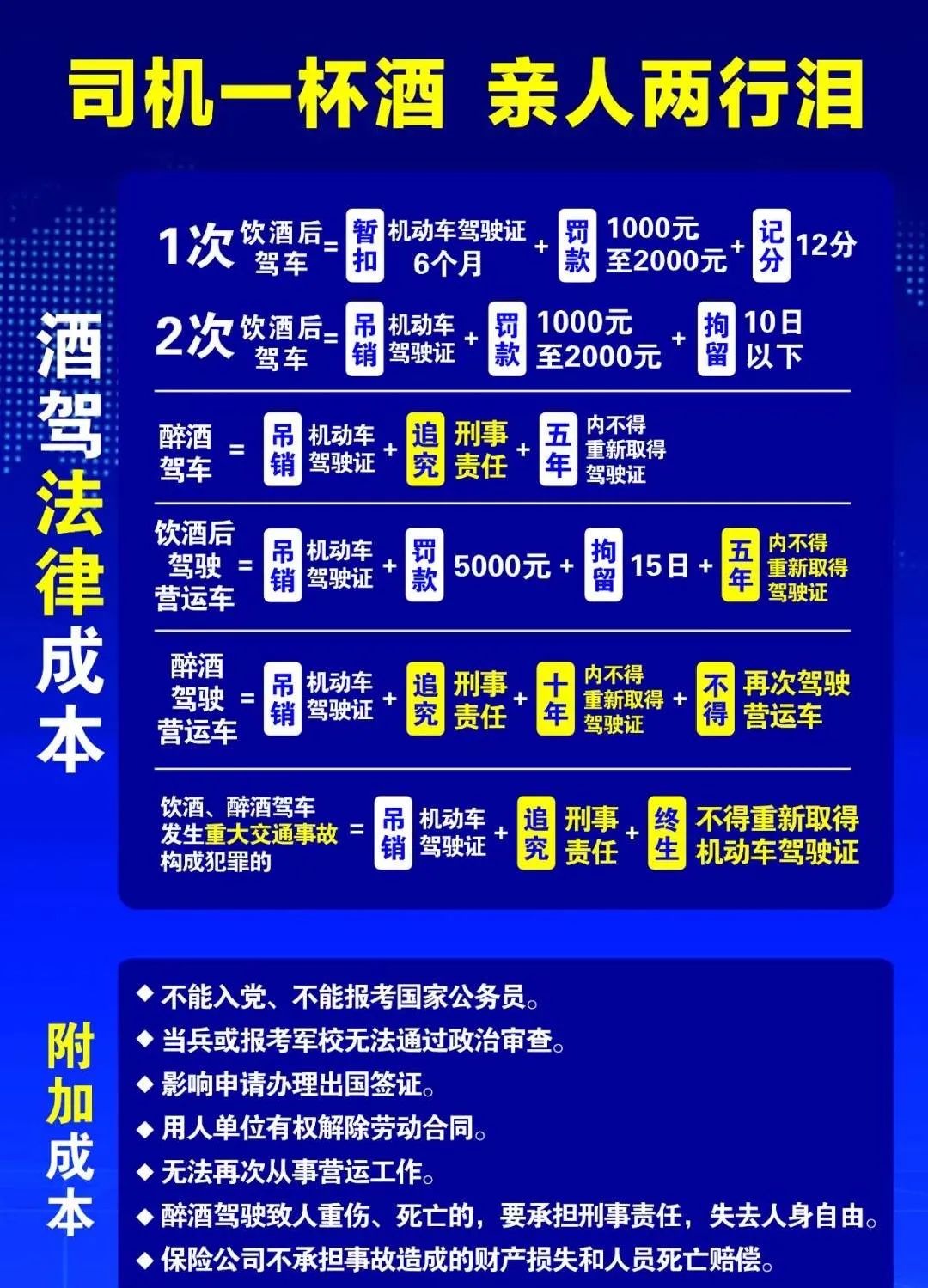 高考后交通安全注意事項_無(wú)證駕駛危害_出行提示