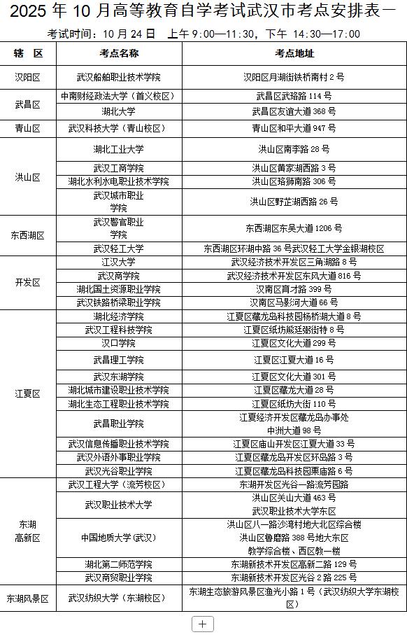 武漢2025年成人高考交通提示_武漢2025年自學(xué)考試出行指南_出行提示
