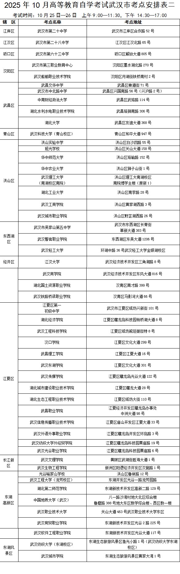 武漢2025年自學(xué)考試出行指南_武漢2025年成人高考交通提示_出行提示