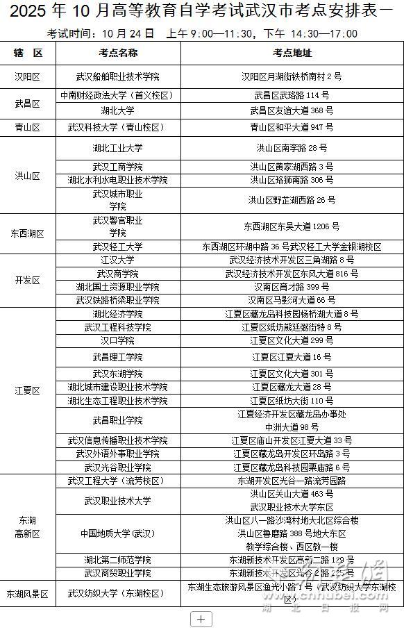 2025年武漢市自學(xué)考試考點(diǎn)分布及交通指南_2025年武漢市成人高考交通出行建議_出行提示