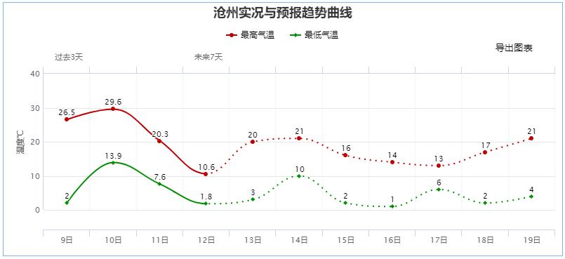 石家莊限行尾號5和0_限行_石家莊限行區域