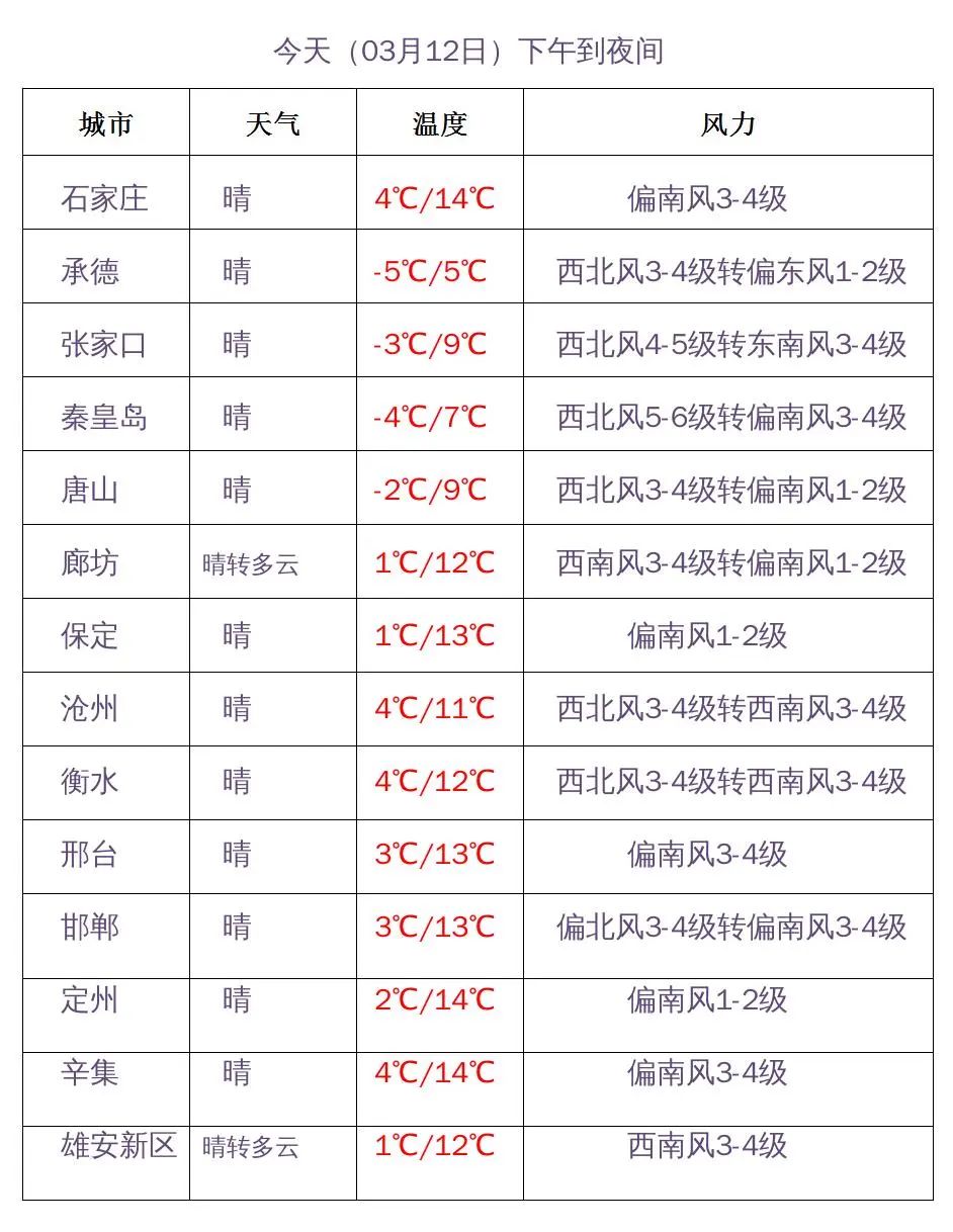限行_石家莊限行尾號5和0_石家莊限行區域