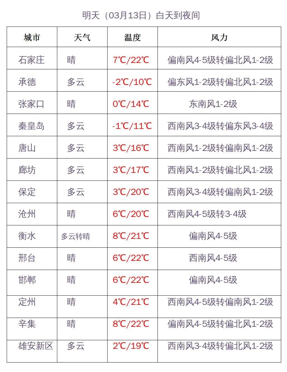 限行_石家莊限行尾號5和0_石家莊限行區域