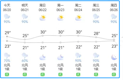 出行提示_汛期行車(chē)安全提示_荊宜高速雨天行車(chē)小貼士