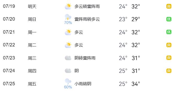 暑期出行熱點(diǎn)交通預測_周末交通管理措施_出行提示