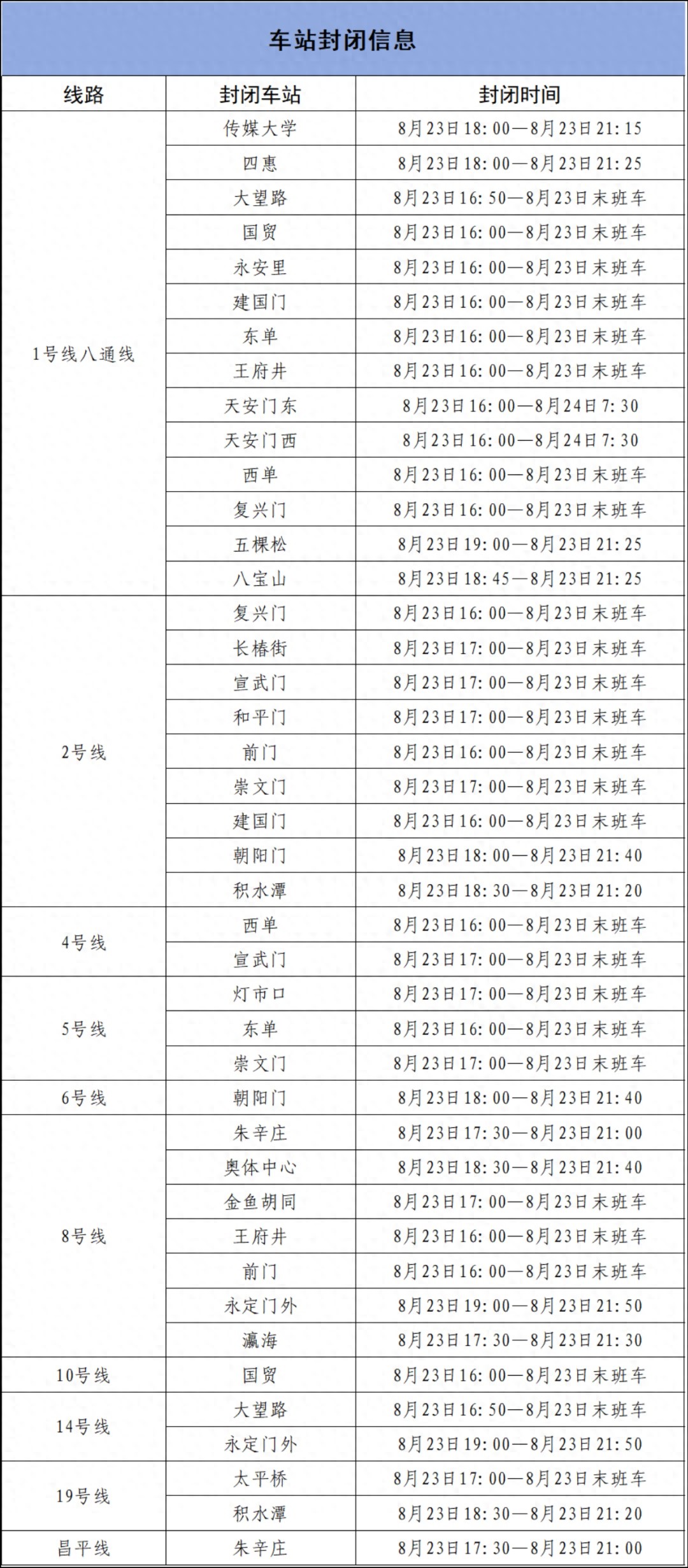 北京地鐵專(zhuān)項活動(dòng)期間運營(yíng)調整_北京地鐵部分車(chē)站出入口封閉_出行提示