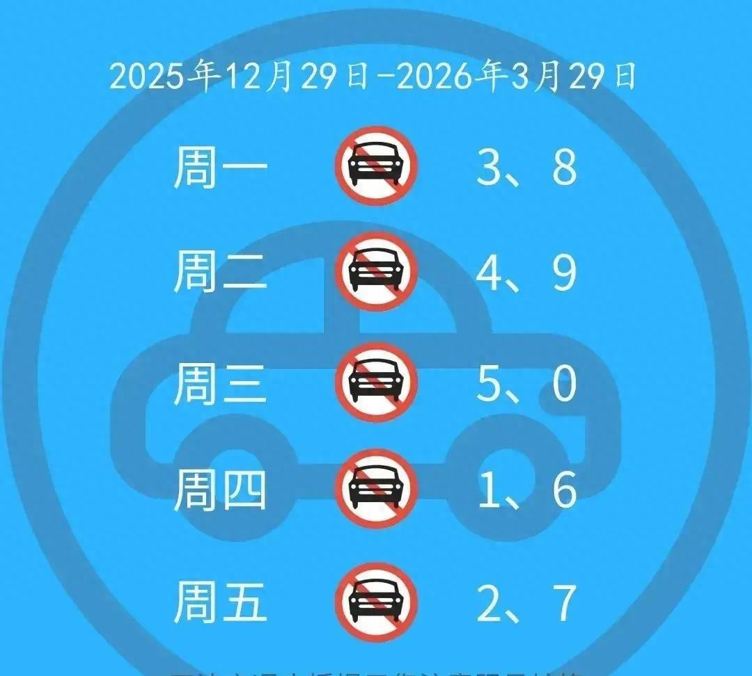 環(huán)境治理與城市平衡_限行_機動(dòng)車(chē)限行政策
