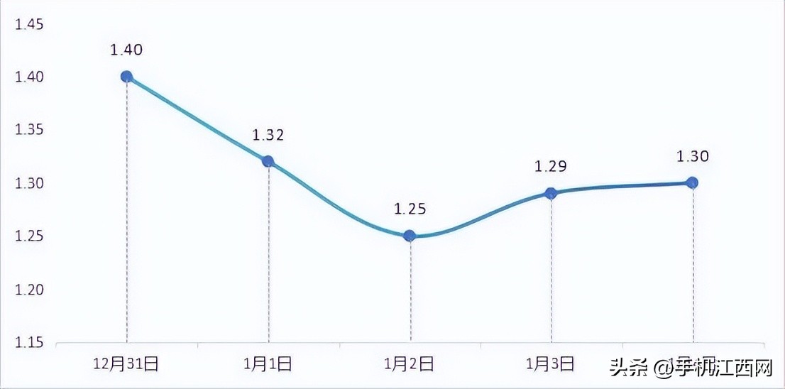 出行提示_南昌元旦假期天氣交通預測_南昌市2026元旦交通安全攻略