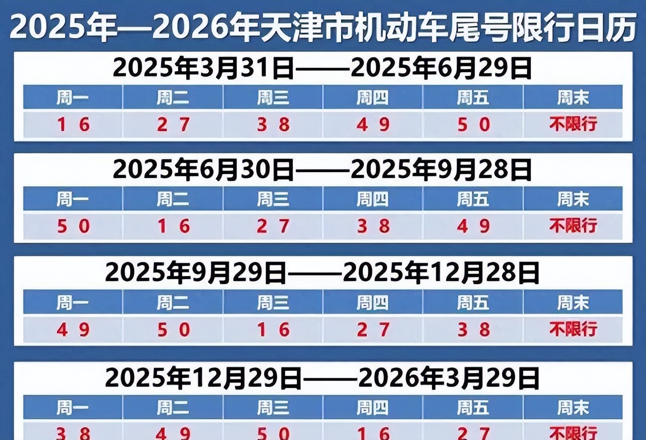 限行_天津限行新規_字母車(chē)牌限行規則